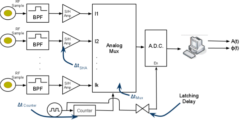 RF Sub-Sampling Image